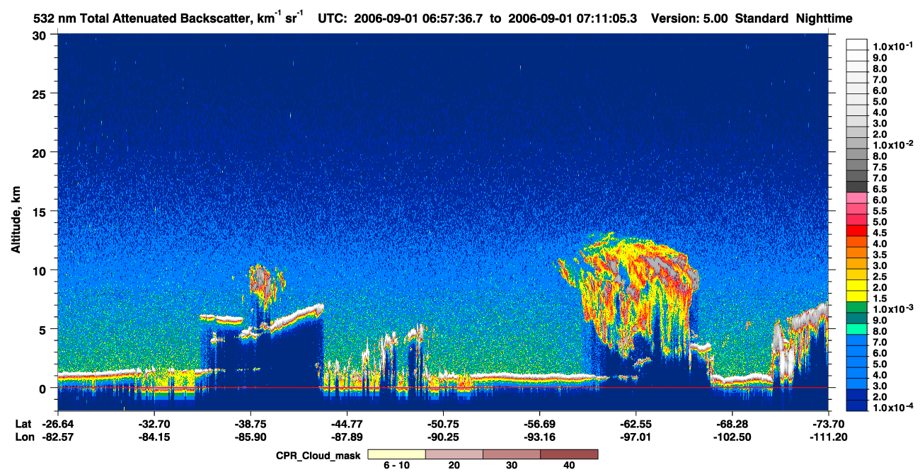 /calipso-imagery/data/BROWSE/production/V5-00/2006-09-01/2006-09-01_06-30-41_V5.00_3_1_cloudsat_ccm.png