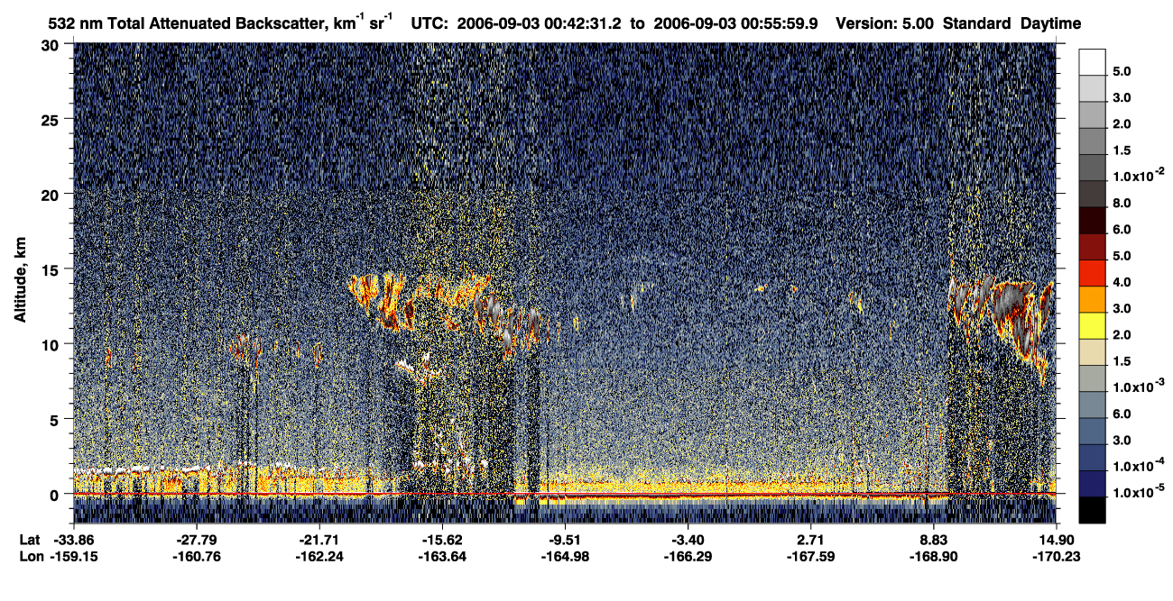 /calipso-imagery/data/BROWSE/production/V5-00/2006-09-03/2006-09-03_00-29-02_V5.00_2_1_CVDcolormap.png image missing