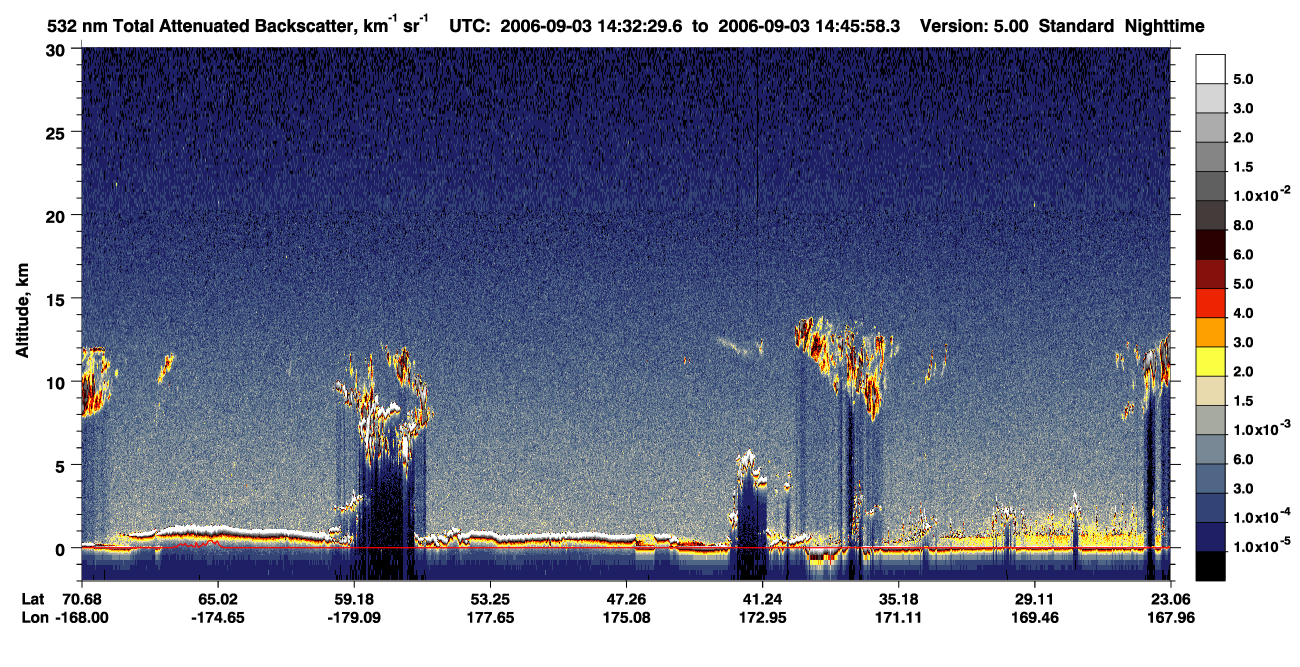 /calipso-imagery/data/BROWSE/production/V5-00/2006-09-03/2006-09-03_14-32-29_V5.00_1_1_CVDcolormap.png image missing