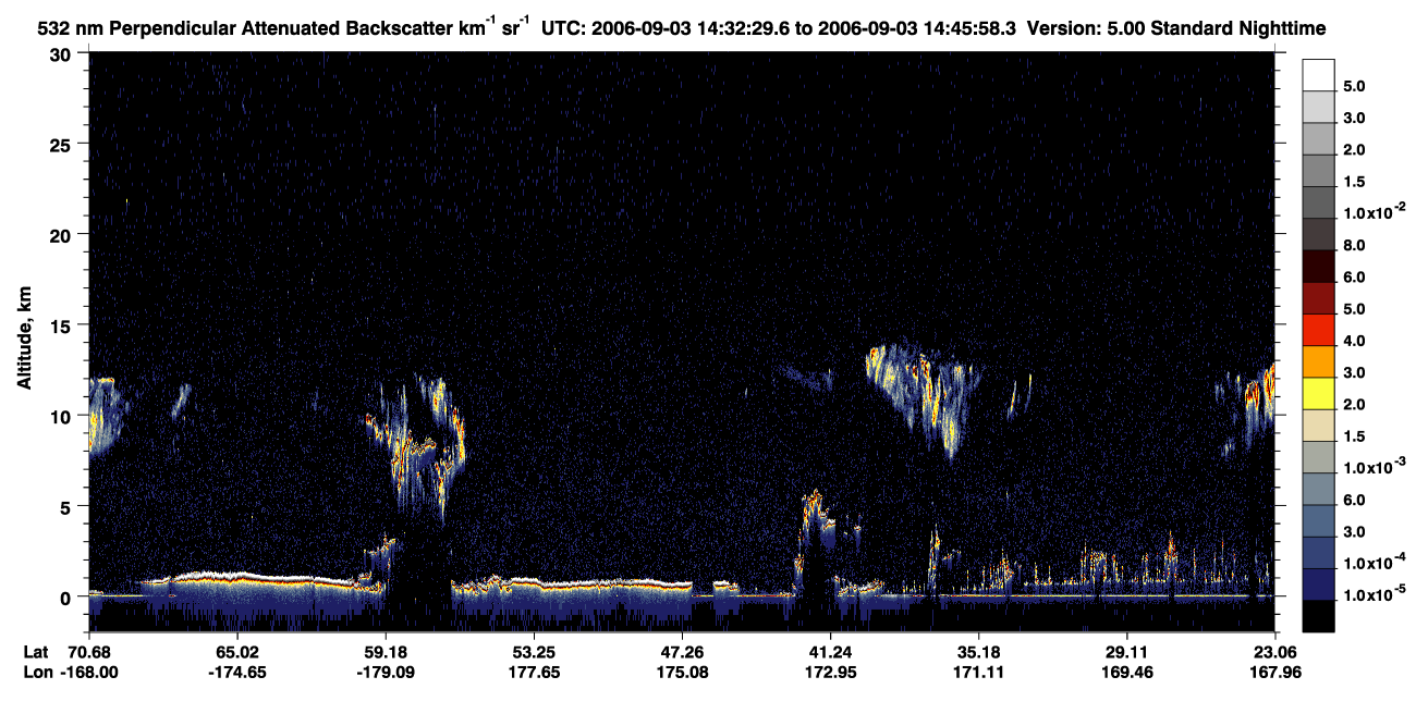 /calipso-imagery/data/BROWSE/production/V5-00/2006-09-03/2006-09-03_14-32-29_V5.00_1_2_CVDcolormap.png image missing
