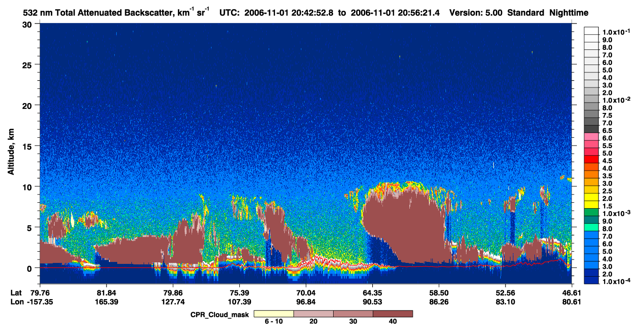 /calipso-imagery/data/BROWSE/production/V5-00/2006-11-01/2006-11-01_20-42-54_V5.00_1_1_cloudsat_ccm.png
