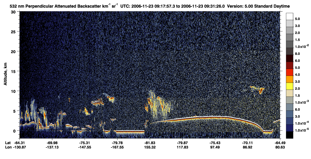 /calipso-imagery/data/BROWSE/production/V5-00/2006-11-23/2006-11-23_09-18-01_V5.00_1_2_CVDcolormap.png image missing