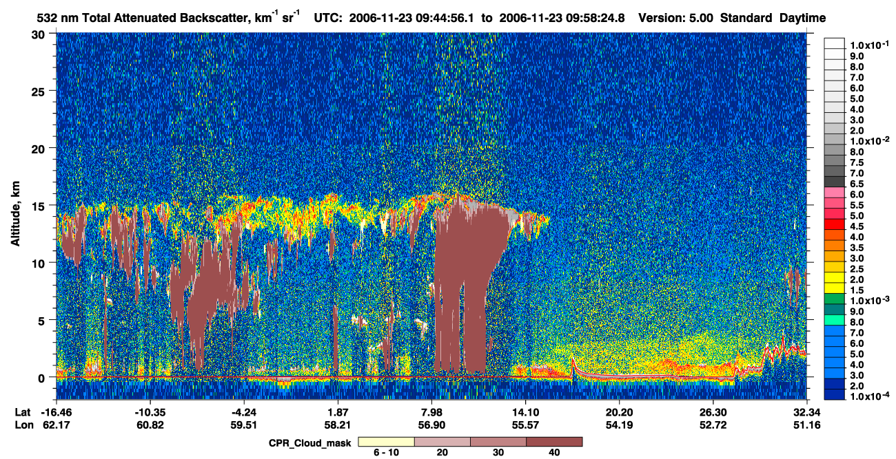 /calipso-imagery/data/BROWSE/production/V5-00/2006-11-23/2006-11-23_09-18-01_V5.00_3_1_cloudsat_ccm.png