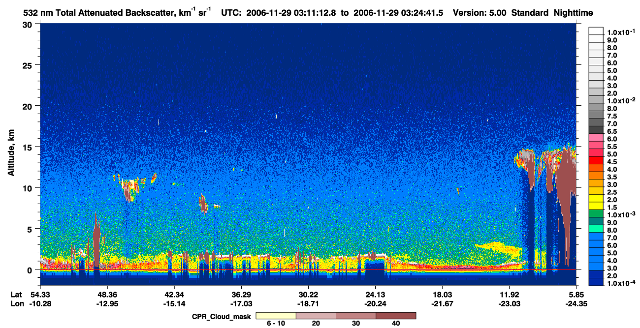/calipso-imagery/data/BROWSE/production/V5-00/2006-11-29/2006-11-29_02-57-44_V5.00_2_1_cloudsat_ccm.png