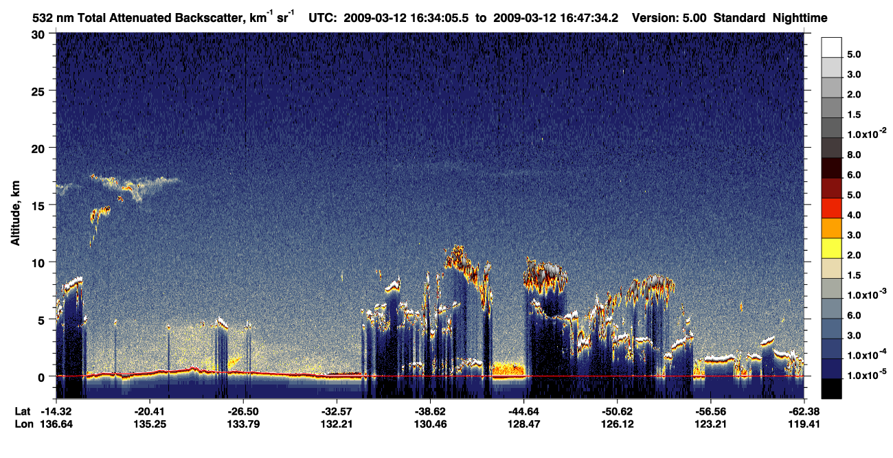 /calipso-imagery/data/BROWSE/production/V5-00/2009-03-12/2009-03-12_16-07-09_V5.00_3_1_CVDcolormap.png image missing