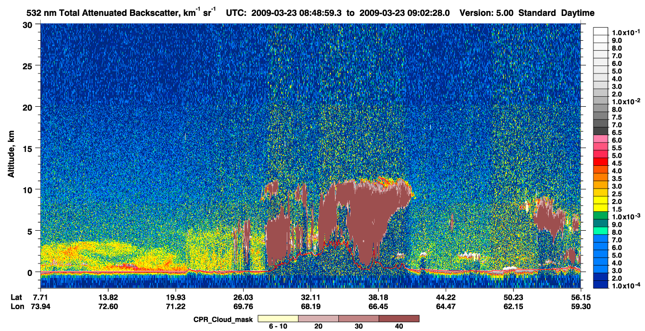/calipso-imagery/data/BROWSE/production/V5-00/2009-03-23/2009-03-23_08-22-02_V5.00_3_1_cloudsat_ccm.png