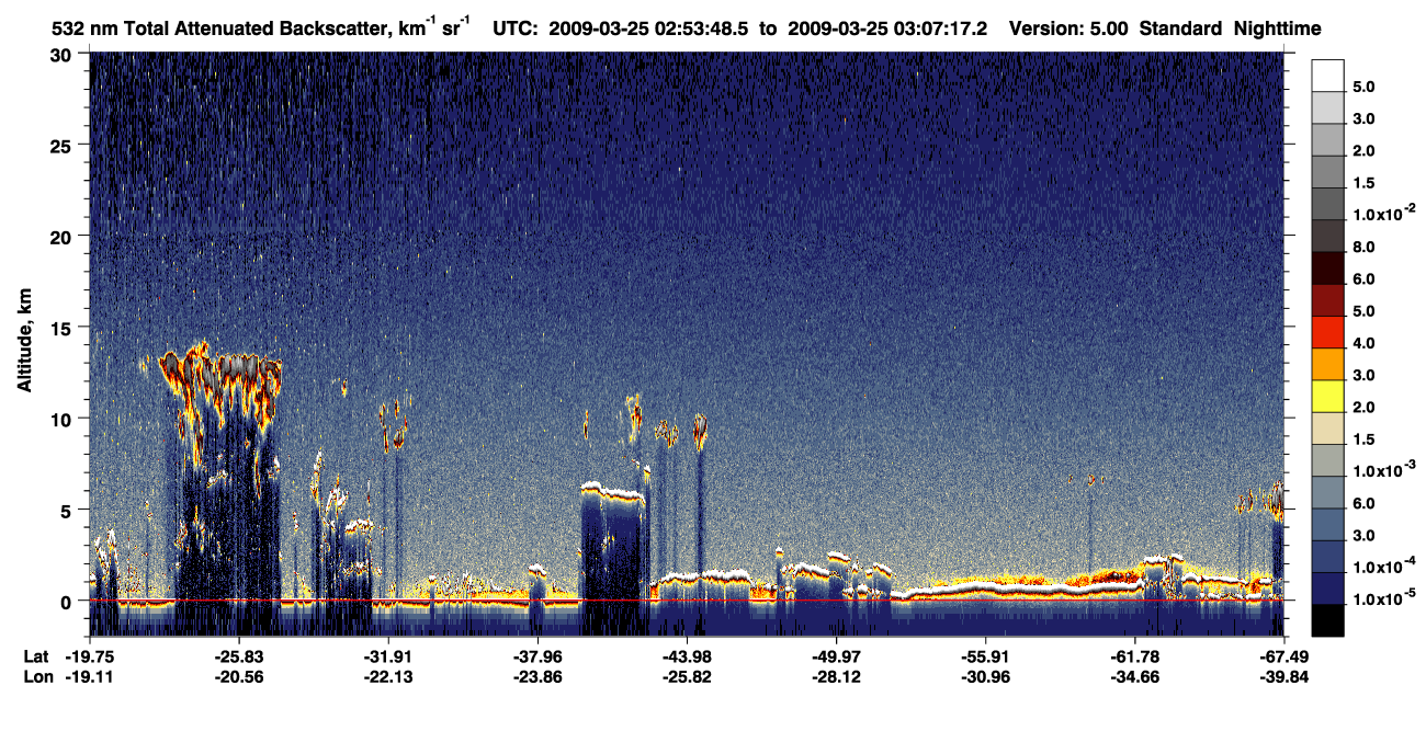 /calipso-imagery/data/BROWSE/production/V5-00/2009-03-25/2009-03-25_02-26-53_V5.00_3_1_CVDcolormap.png image missing