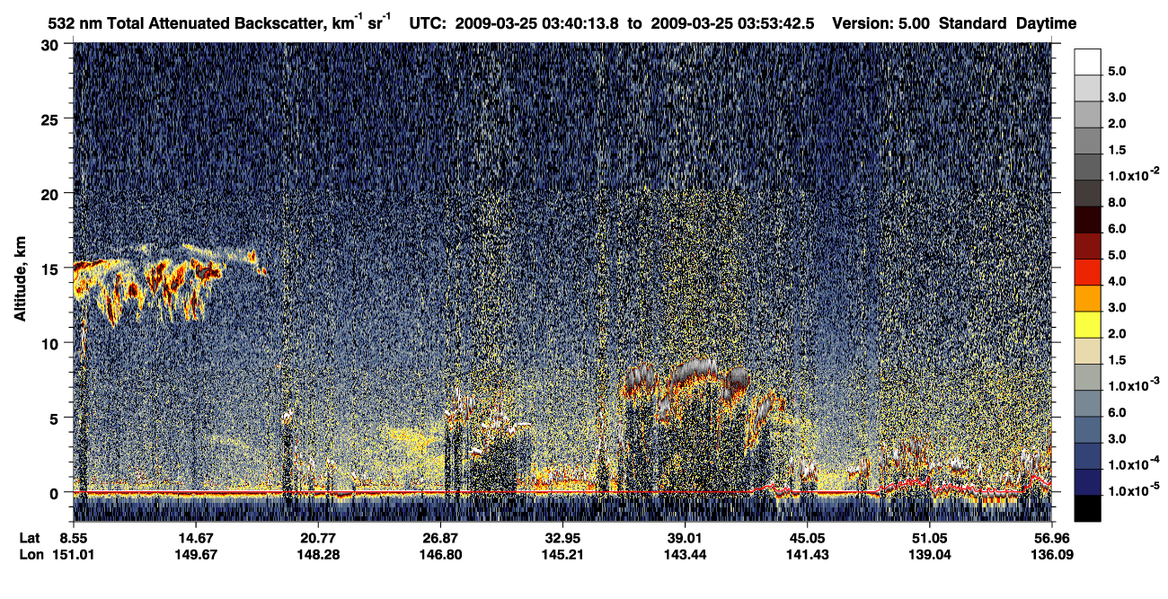 /calipso-imagery/data/BROWSE/production/V5-00/2009-03-25/2009-03-25_03-13-18_V5.00_3_1_CVDcolormap.png image missing