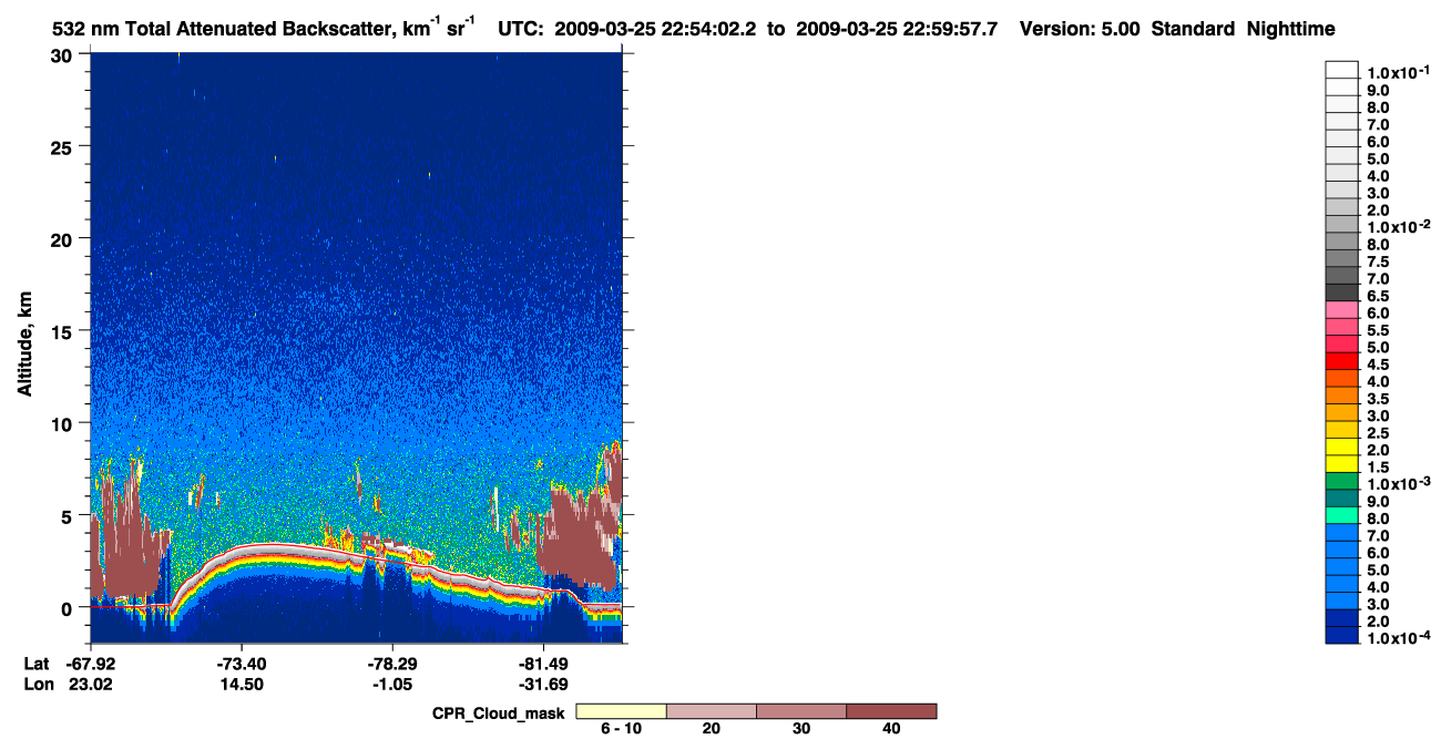 /calipso-imagery/data/BROWSE/production/V5-00/2009-03-25/2009-03-25_22-13-35_V5.00_4_1_cloudsat_ccm.png