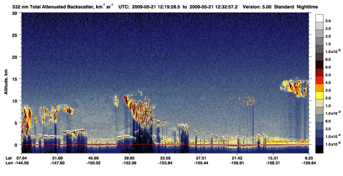 /calipso-imagery/data/BROWSE/production/V5-00/2009-05-21/2009-05-21_12-19-30_V5.00_1_1_CVDcolormap.png image missing