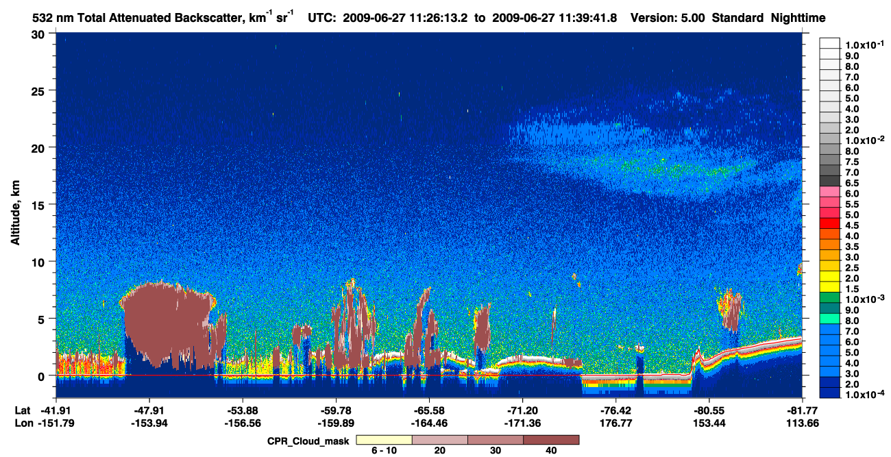 /calipso-imagery/data/BROWSE/production/V5-00/2009-06-27/2009-06-27_10-59-19_V5.00_3_1_cloudsat_ccm.png