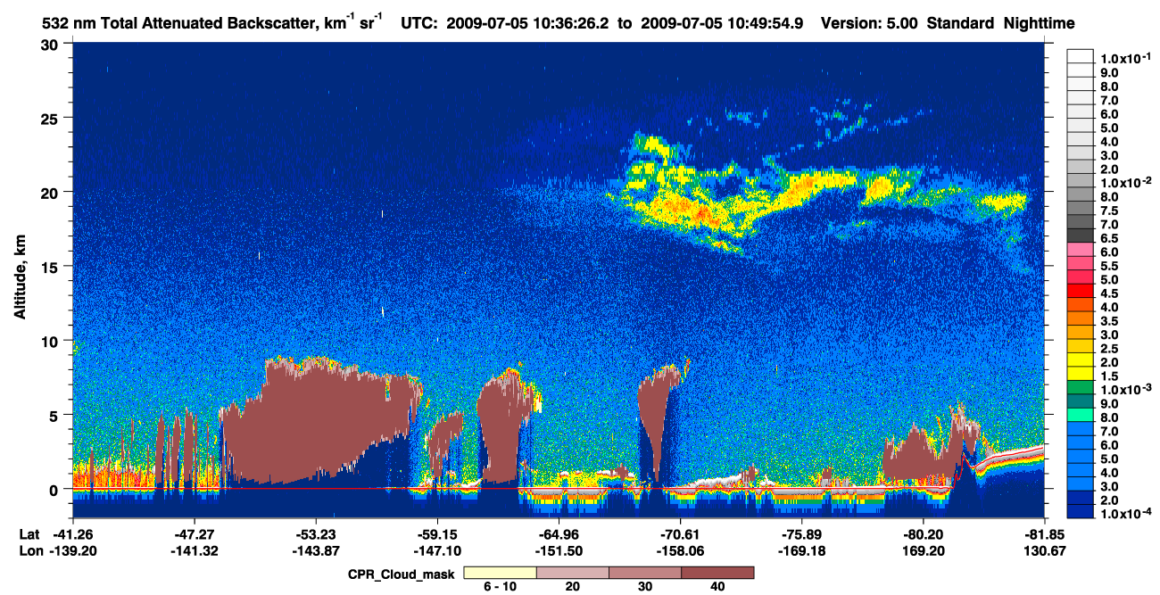 /calipso-imagery/data/BROWSE/production/V5-00/2009-07-05/2009-07-05_10-09-29_V5.00_3_1_cloudsat_ccm.png