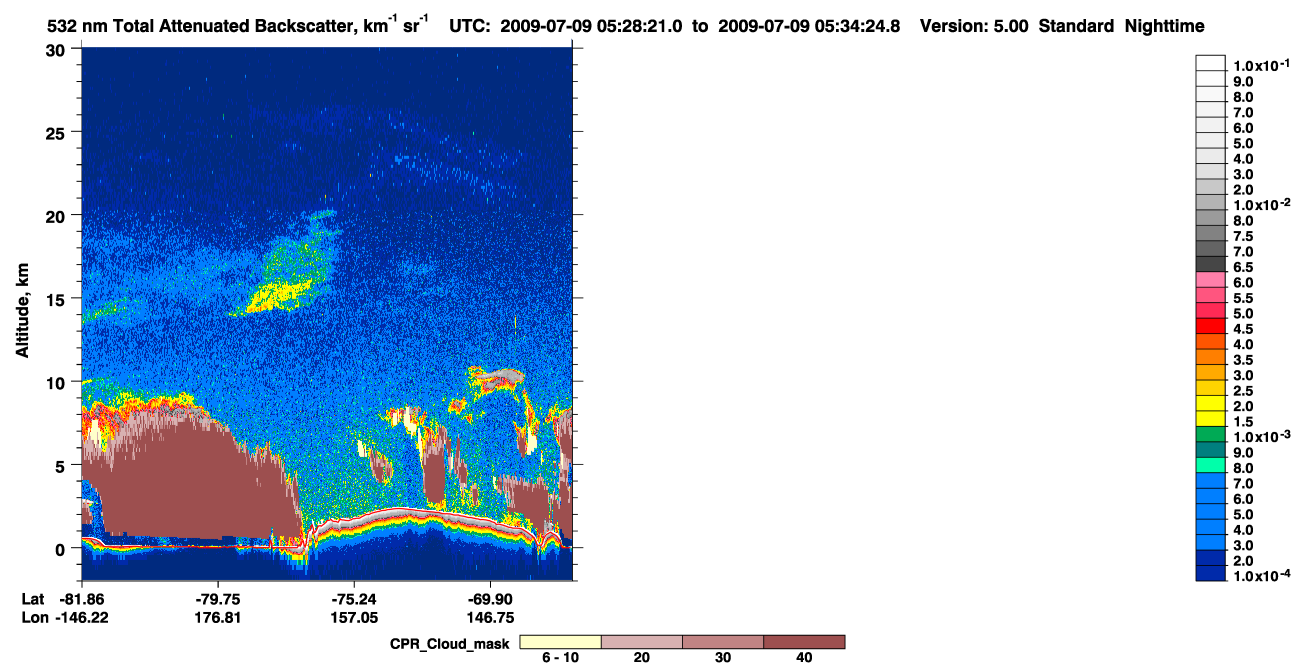 /calipso-imagery/data/BROWSE/production/V5-00/2009-07-09/2009-07-09_04-47-56_V5.00_4_1_cloudsat_ccm.png