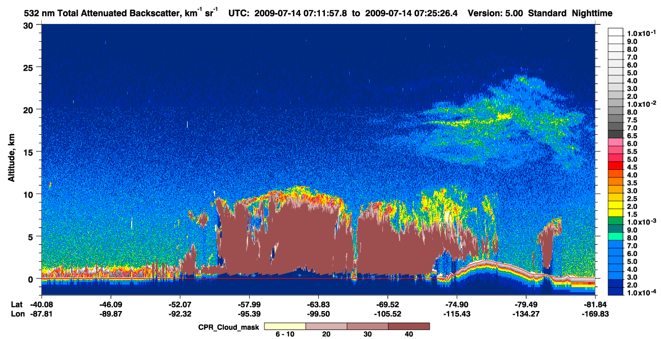 /calipso-imagery/data/BROWSE/production/V5-00/2009-07-14/2009-07-14_06-45-02_V5.00_3_1_cloudsat_ccm.png