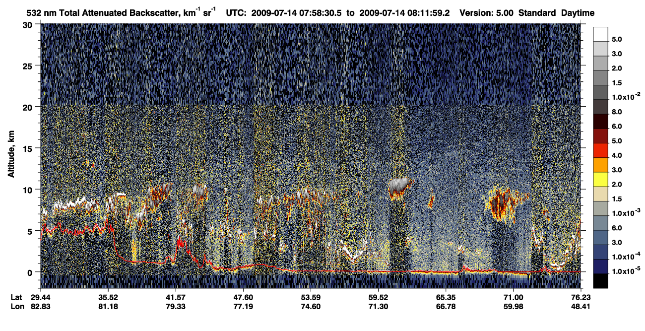 /calipso-imagery/data/BROWSE/production/V5-00/2009-07-14/2009-07-14_07-31-32_V5.00_3_1_CVDcolormap.png image missing