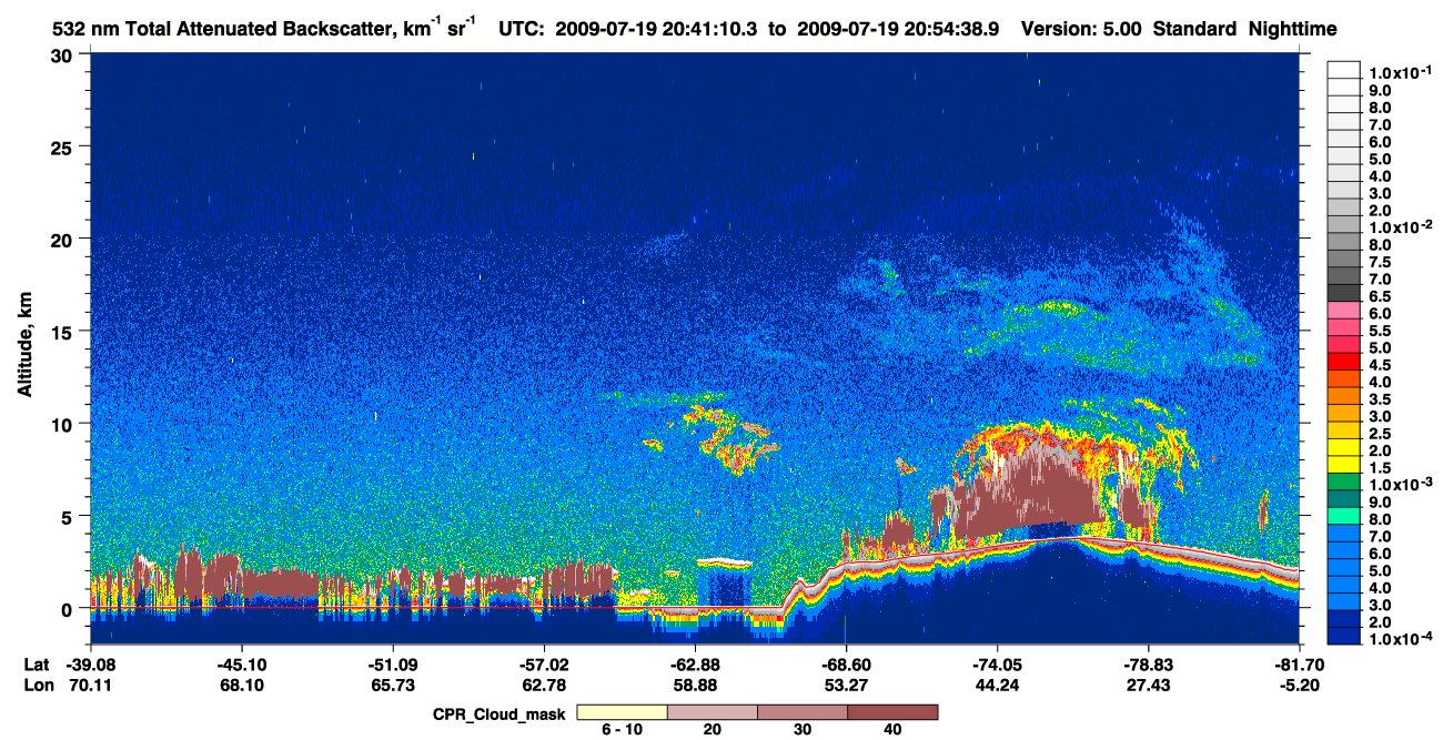 /calipso-imagery/data/BROWSE/production/V5-00/2009-07-19/2009-07-19_20-14-15_V5.00_3_1_cloudsat_ccm.png