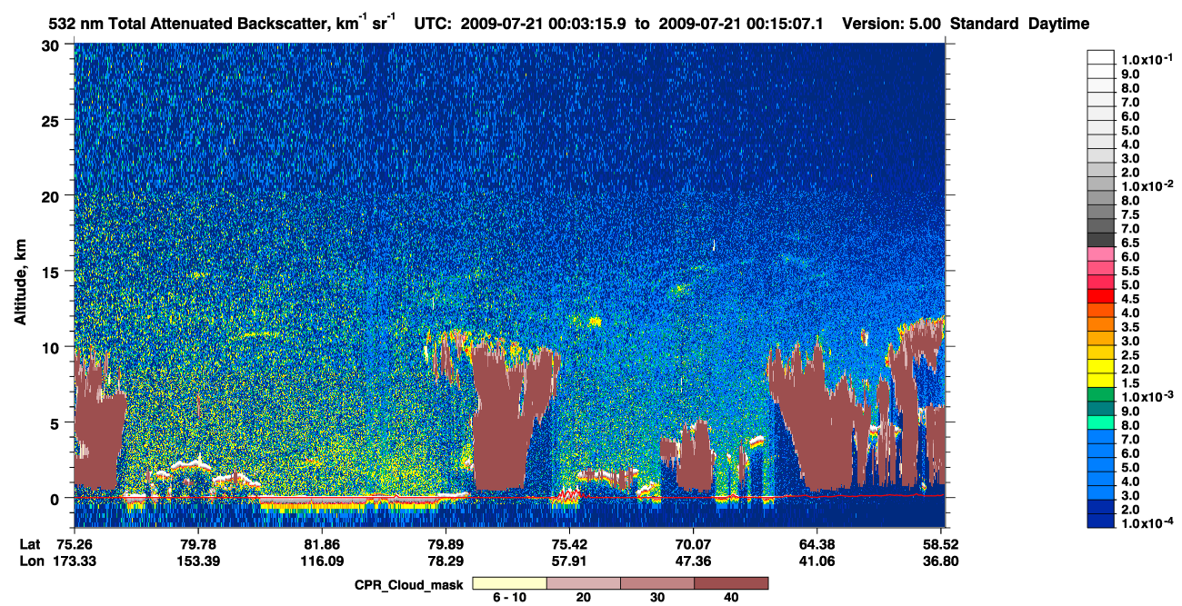 /calipso-imagery/data/BROWSE/production/V5-00/2009-07-20/2009-07-20_23-22-48_V5.00_4_1_cloudsat_ccm.png