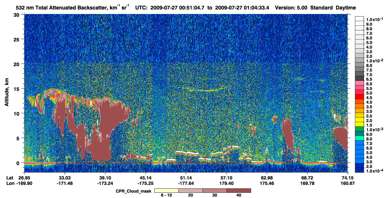 /calipso-imagery/data/BROWSE/production/V5-00/2009-07-27/2009-07-27_00-24-07_V5.00_3_1_cloudsat_ccm.png