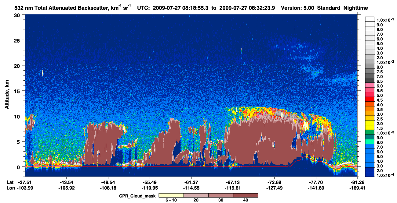 /calipso-imagery/data/BROWSE/production/V5-00/2009-07-27/2009-07-27_07-51-58_V5.00_3_1_cloudsat_ccm.png