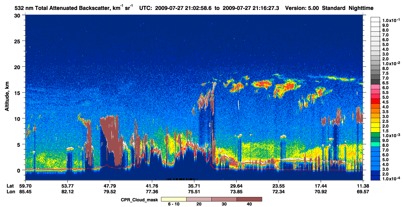 /calipso-imagery/data/BROWSE/production/V5-00/2009-07-27/2009-07-27_21-03-00_V5.00_1_1_cloudsat_ccm.png