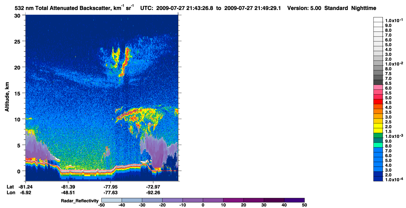 /calipso-imagery/data/BROWSE/production/V5-00/2009-07-27/2009-07-27_21-03-00_V5.00_4_1_cloudsat_rr.png