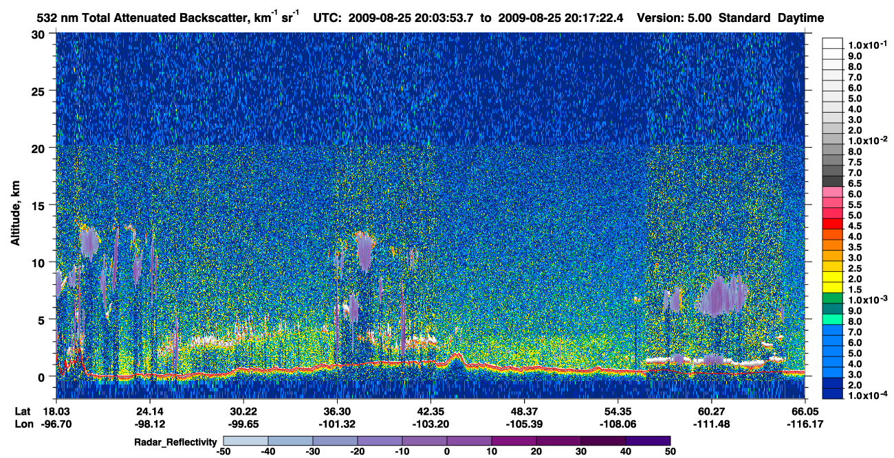 /calipso-imagery/data/BROWSE/production/V5-00/2009-08-25/2009-08-25_19-36-57_V5.00_3_1_cloudsat_rr.png