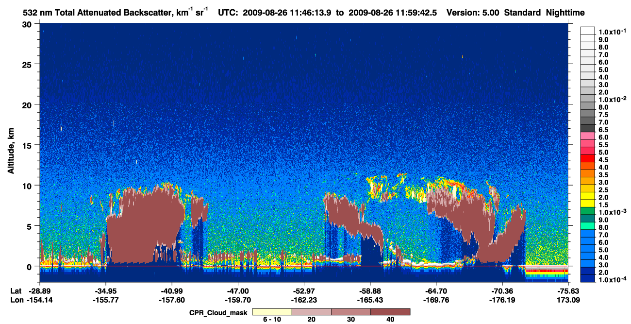 /calipso-imagery/data/BROWSE/production/V5-00/2009-08-26/2009-08-26_11-19-19_V5.00_3_1_cloudsat_ccm.png