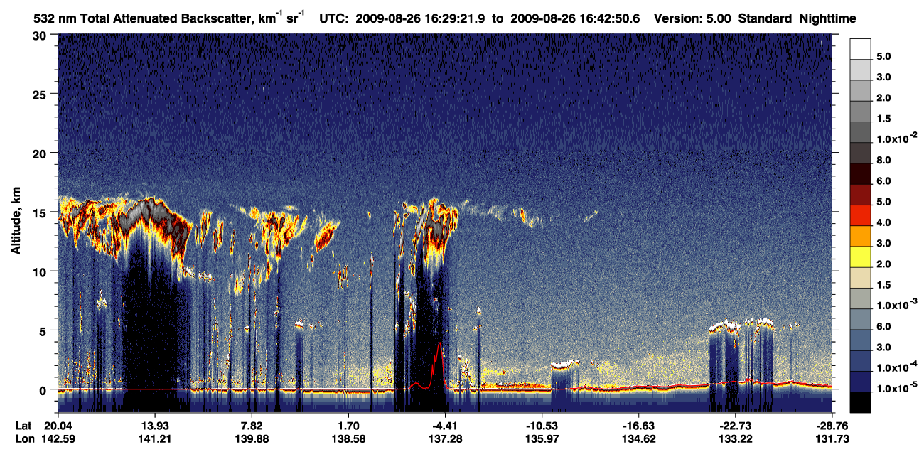 /calipso-imagery/data/BROWSE/production/V5-00/2009-08-26/2009-08-26_16-15-54_V5.00_2_1_CVDcolormap.png image missing