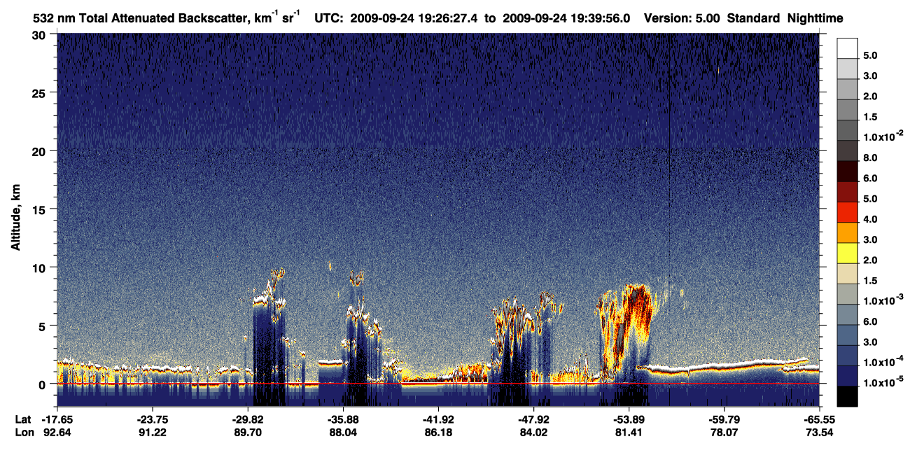 /calipso-imagery/data/BROWSE/production/V5-00/2009-09-24/2009-09-24_18-59-33_V5.00_3_1_CVDcolormap.png image missing