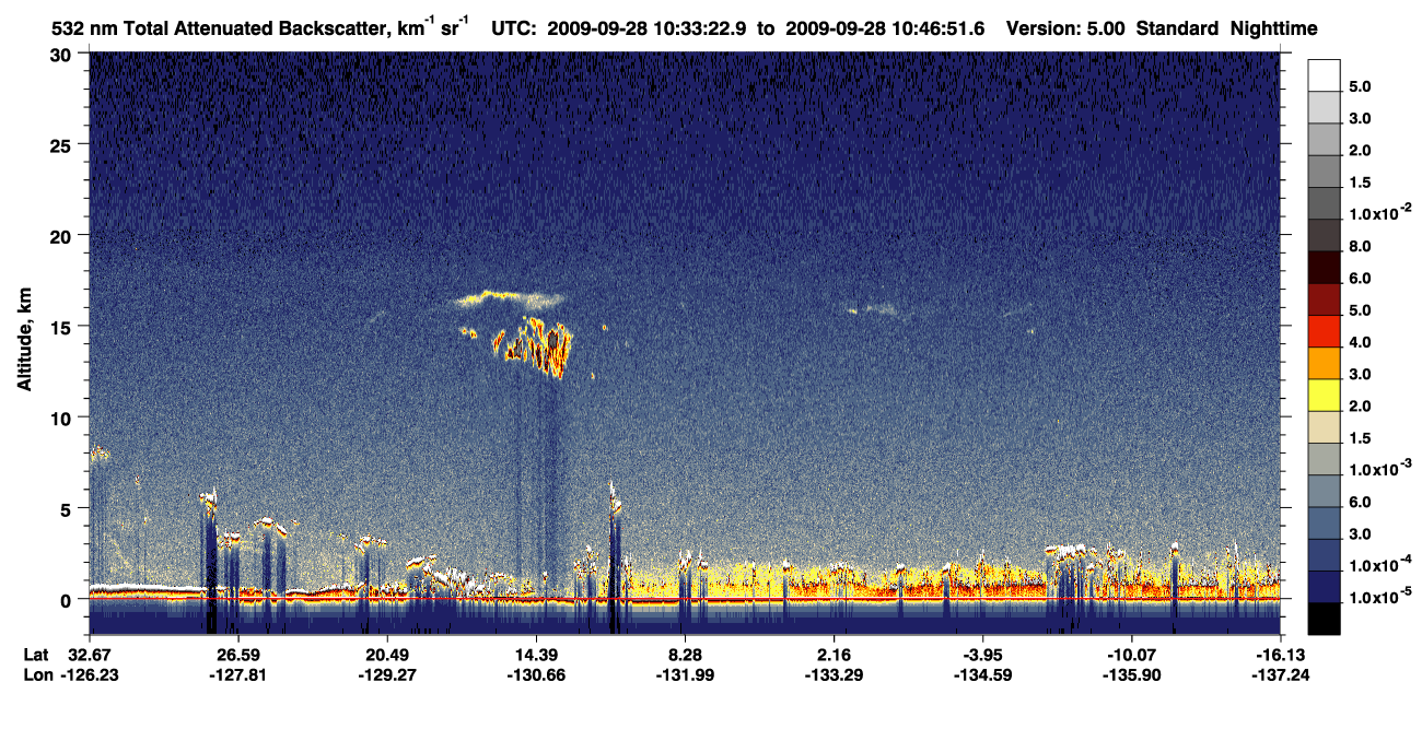 /calipso-imagery/data/BROWSE/production/V5-00/2009-09-28/2009-09-28_10-19-55_V5.00_2_1_CVDcolormap.png image missing