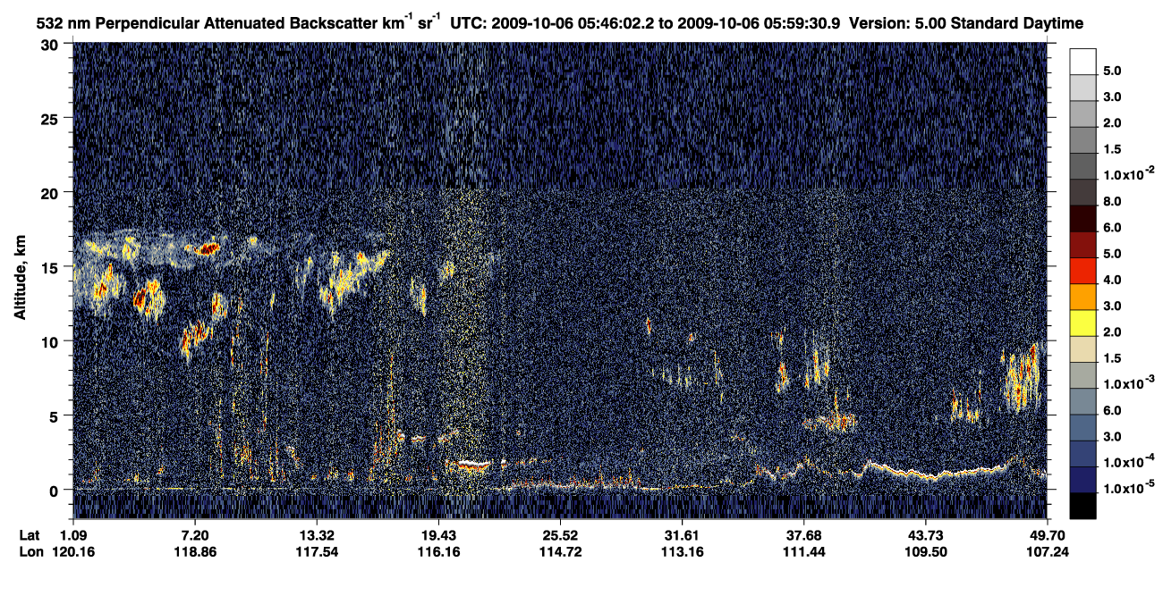 /calipso-imagery/data/BROWSE/production/V5-00/2009-10-06/2009-10-06_05-19-05_V5.00_3_2_CVDcolormap.png image missing