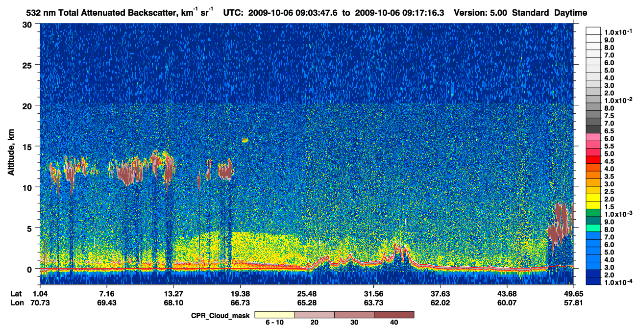 /calipso-imagery/data/BROWSE/production/V5-00/2009-10-06/2009-10-06_08-36-51_V5.00_3_1_cloudsat_ccm.png