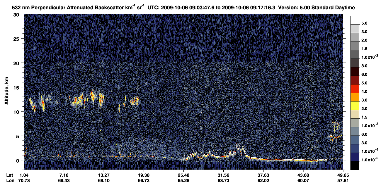 /calipso-imagery/data/BROWSE/production/V5-00/2009-10-06/2009-10-06_08-36-51_V5.00_3_2_CVDcolormap.png image missing