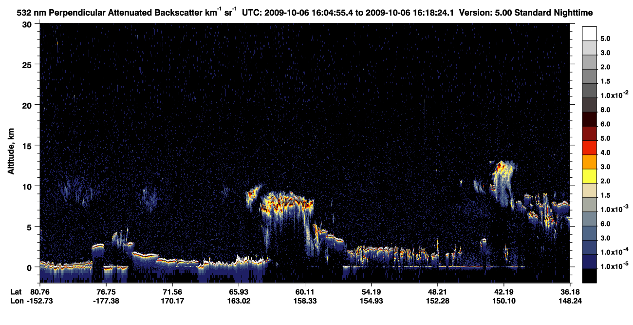 /calipso-imagery/data/BROWSE/production/V5-00/2009-10-06/2009-10-06_16-04-57_V5.00_1_2_CVDcolormap.png image missing