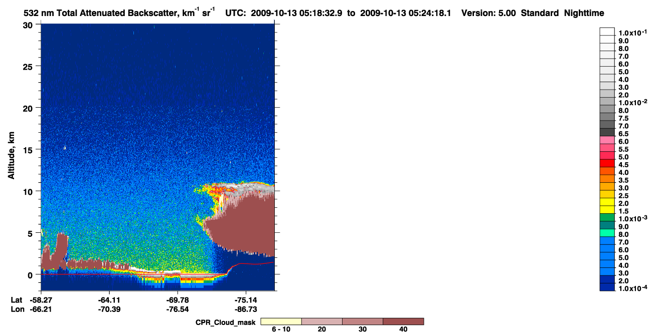 /calipso-imagery/data/BROWSE/production/V5-00/2009-10-13/2009-10-13_04-38-07_V5.00_4_1_cloudsat_ccm.png