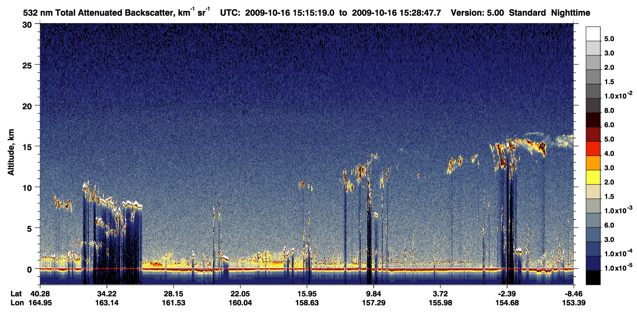 /calipso-imagery/data/BROWSE/production/V5-00/2009-10-16/2009-10-16_15-01-54_V5.00_2_1_CVDcolormap.png image missing
