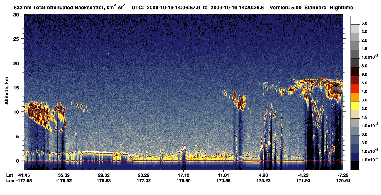/calipso-imagery/data/BROWSE/production/V5-00/2009-10-19/2009-10-19_13-53-33_V5.00_2_1_CVDcolormap.png image missing