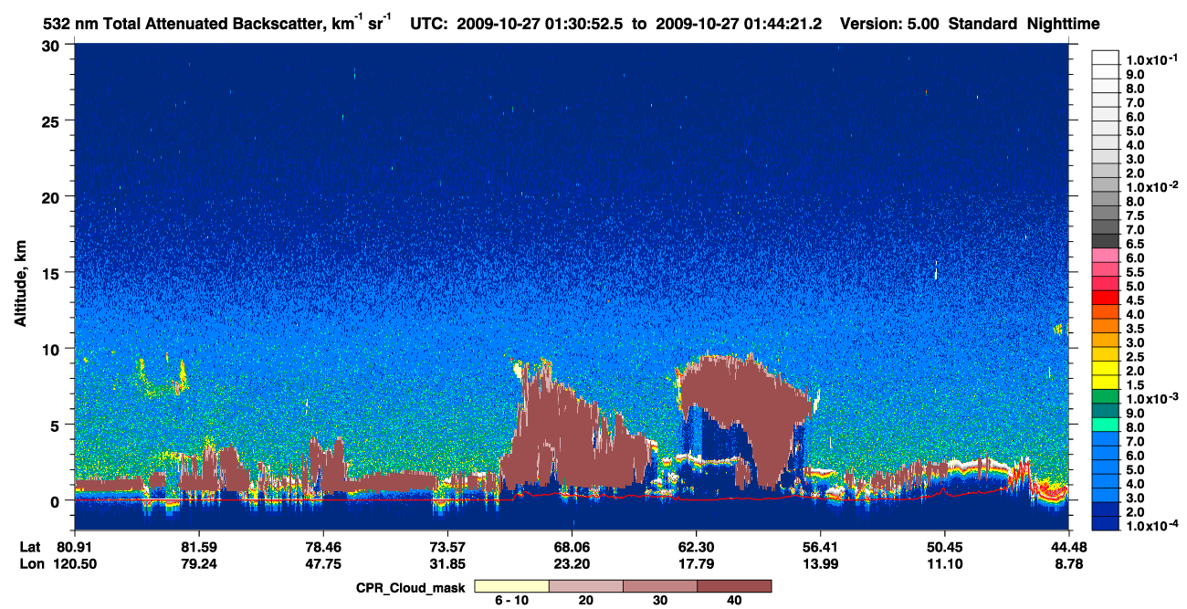 /calipso-imagery/data/BROWSE/production/V5-00/2009-10-27/2009-10-27_01-30-57_V5.00_1_1_cloudsat_ccm.png