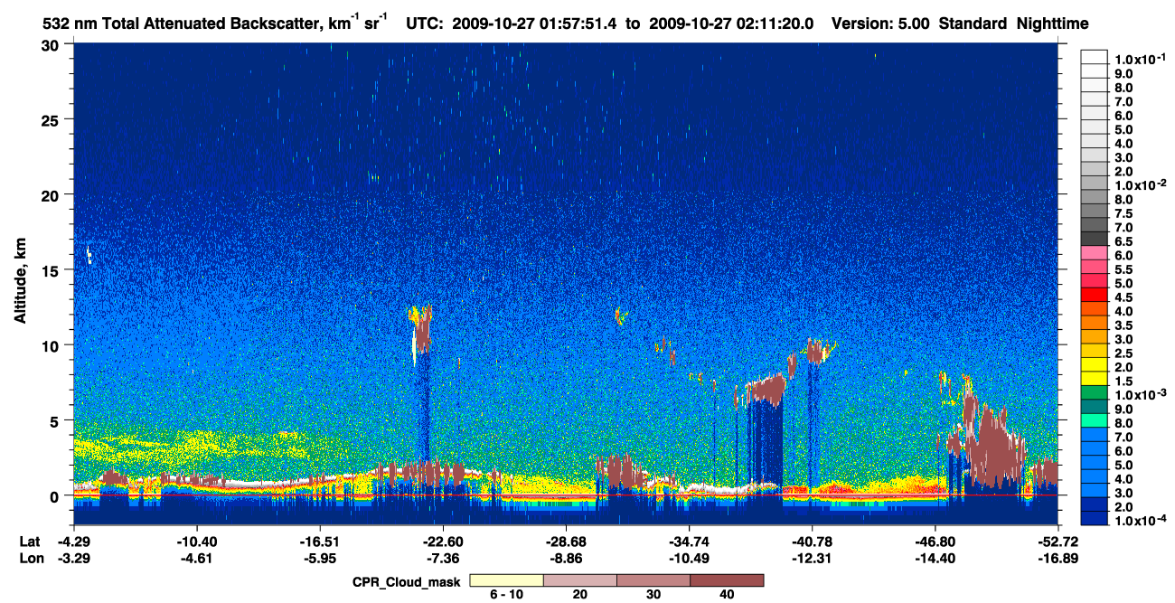 /calipso-imagery/data/BROWSE/production/V5-00/2009-10-27/2009-10-27_01-30-57_V5.00_3_1_cloudsat_ccm.png