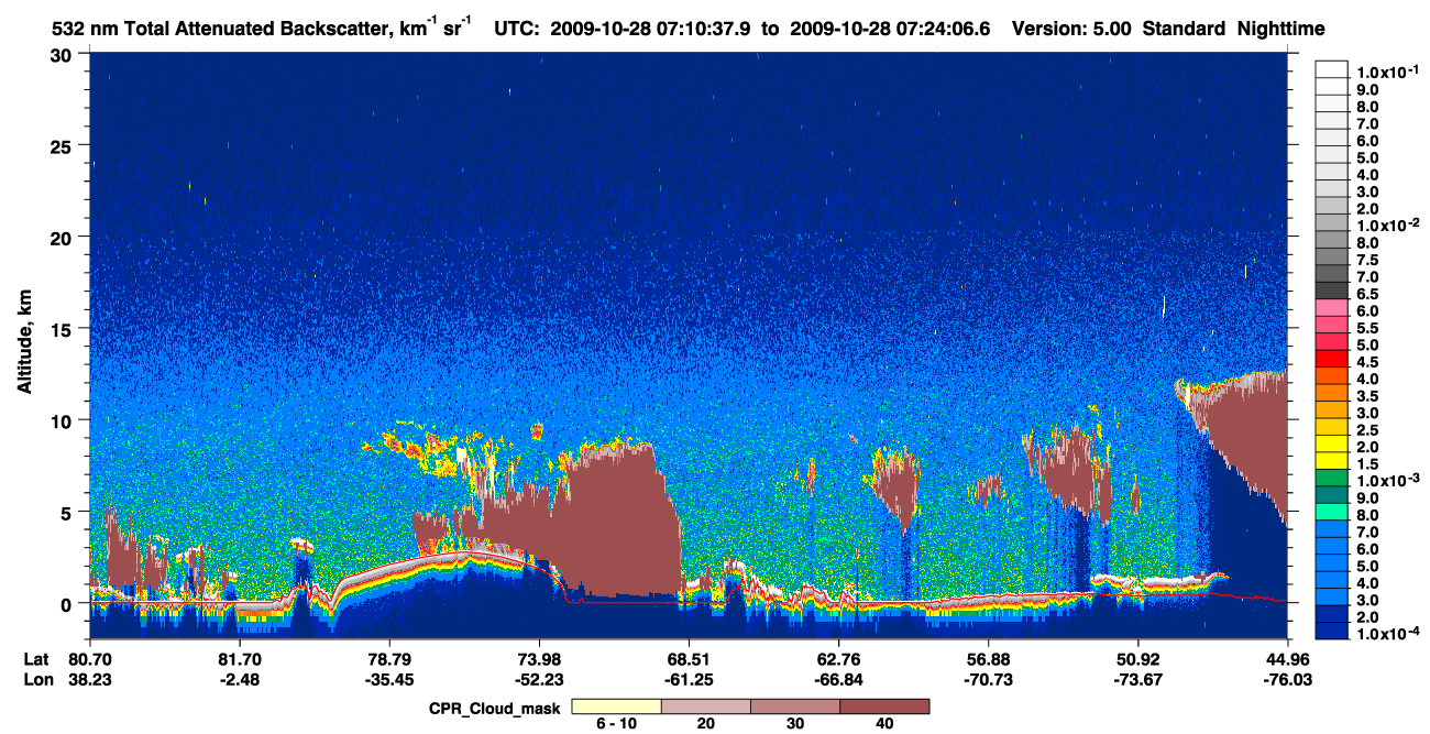 /calipso-imagery/data/BROWSE/production/V5-00/2009-10-28/2009-10-28_07-10-41_V5.00_1_1_cloudsat_ccm.png