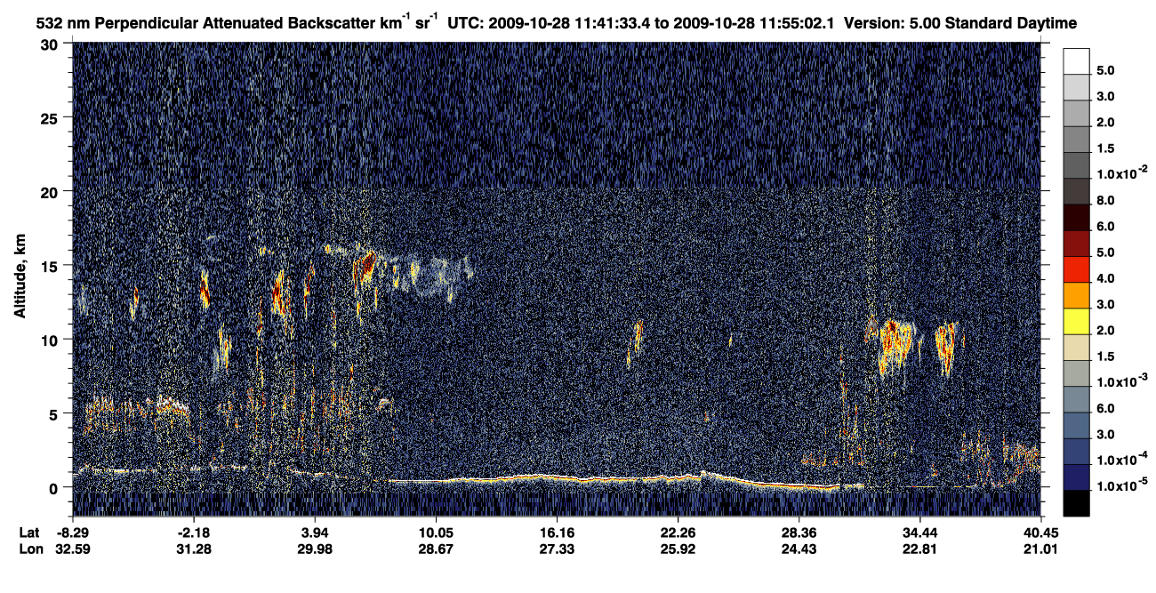 /calipso-imagery/data/BROWSE/production/V5-00/2009-10-28/2009-10-28_11-14-37_V5.00_3_2_CVDcolormap.png image missing