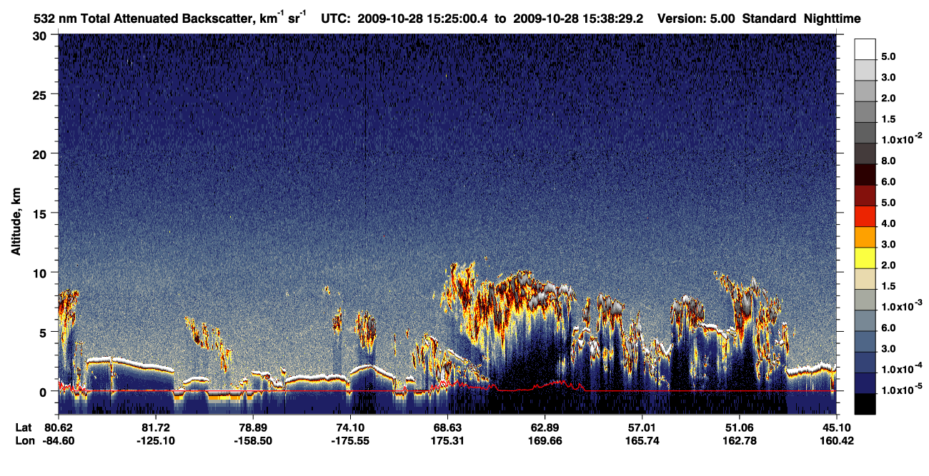/calipso-imagery/data/BROWSE/production/V5-00/2009-10-28/2009-10-28_15-25-02_V5.00_1_1_CVDcolormap.png image missing