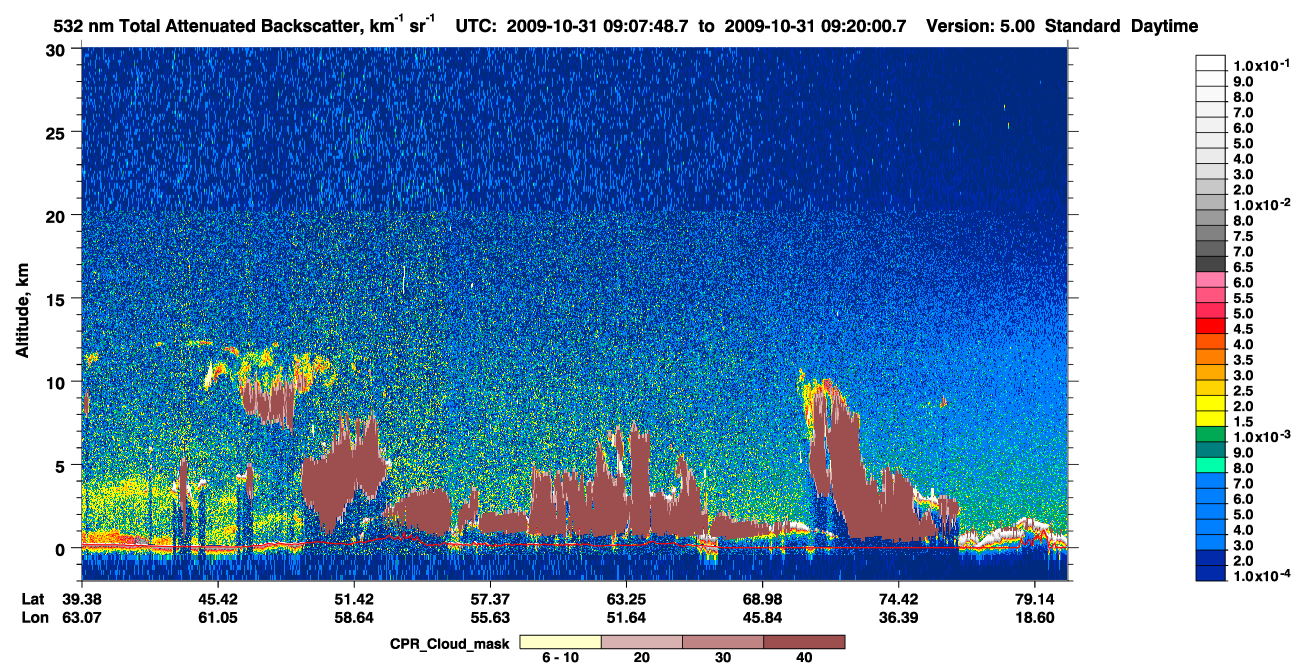 /calipso-imagery/data/BROWSE/production/V5-00/2009-10-31/2009-10-31_08-27-21_V5.00_4_1_cloudsat_ccm.png