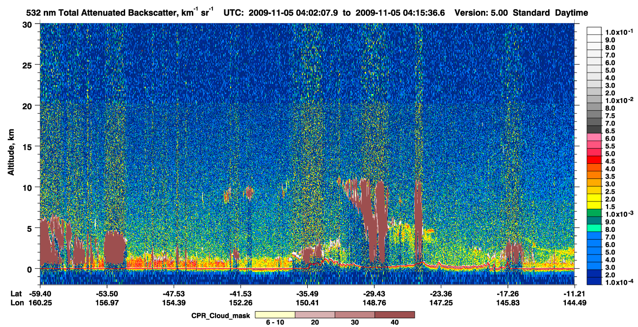 /calipso-imagery/data/BROWSE/production/V5-00/2009-11-05/2009-11-05_03-48-42_V5.00_2_1_cloudsat_ccm.png
