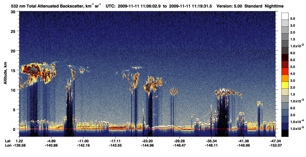 /calipso-imagery/data/BROWSE/production/V5-00/2009-11-11/2009-11-11_10-39-05_V5.00_3_1_CVDcolormap.png image missing