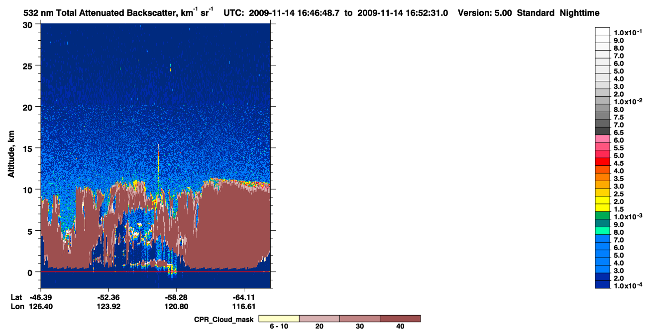 /calipso-imagery/data/BROWSE/production/V5-00/2009-11-14/2009-11-14_16-06-25_V5.00_4_1_cloudsat_ccm.png