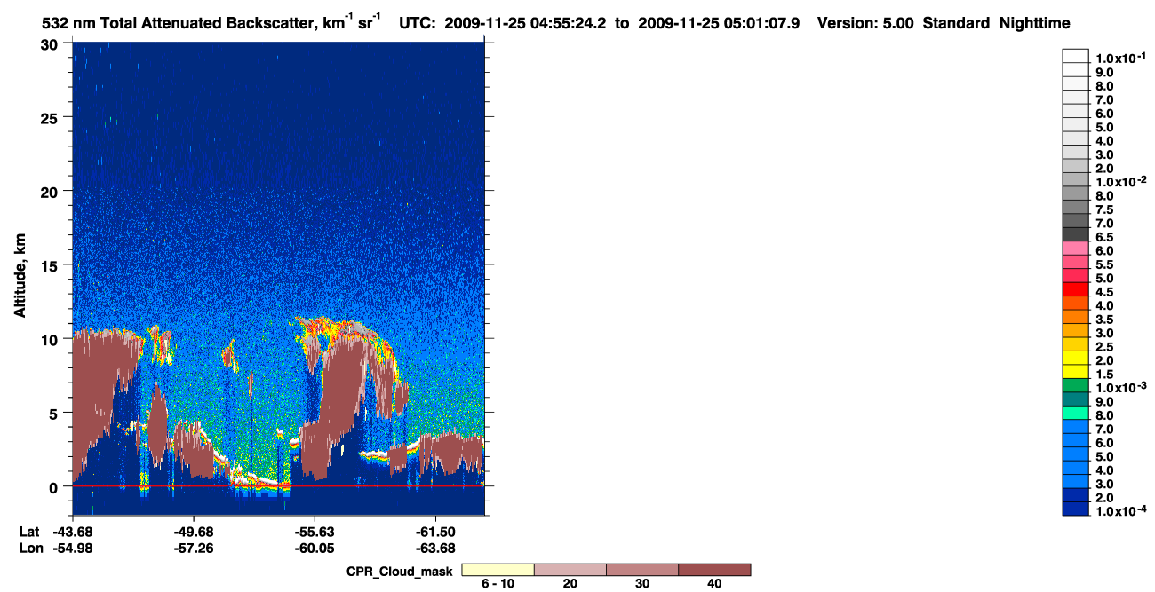 /calipso-imagery/data/BROWSE/production/V5-00/2009-11-25/2009-11-25_04-14-57_V5.00_4_1_cloudsat_ccm.png