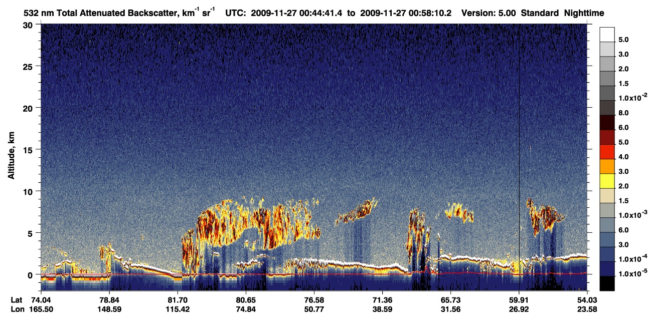 /calipso-imagery/data/BROWSE/production/V5-00/2009-11-27/2009-11-27_00-44-43_V5.00_1_1_CVDcolormap.png image missing