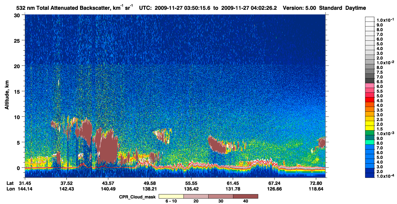 /calipso-imagery/data/BROWSE/production/V5-00/2009-11-27/2009-11-27_03-09-48_V5.00_4_1_cloudsat_ccm.png