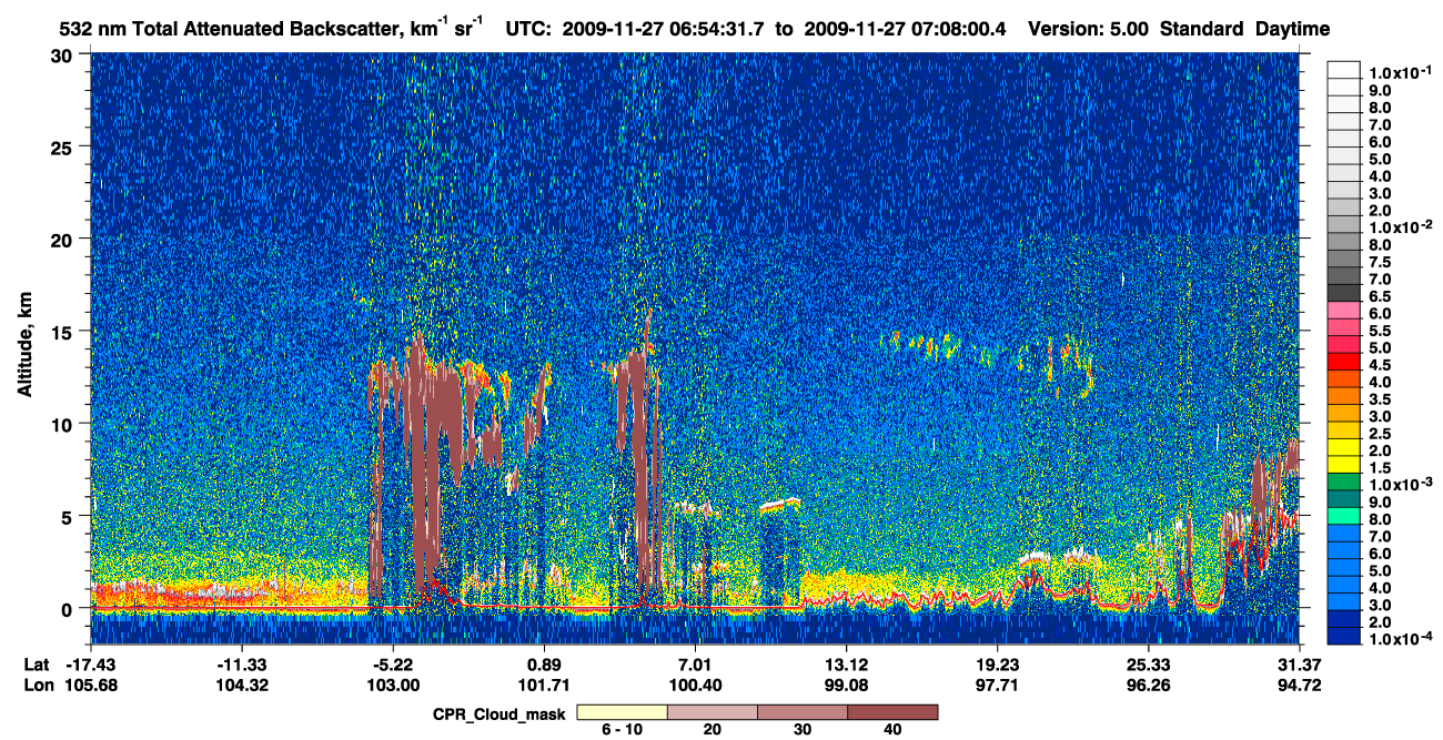 /calipso-imagery/data/BROWSE/production/V5-00/2009-11-27/2009-11-27_06-27-34_V5.00_3_1_cloudsat_ccm.png